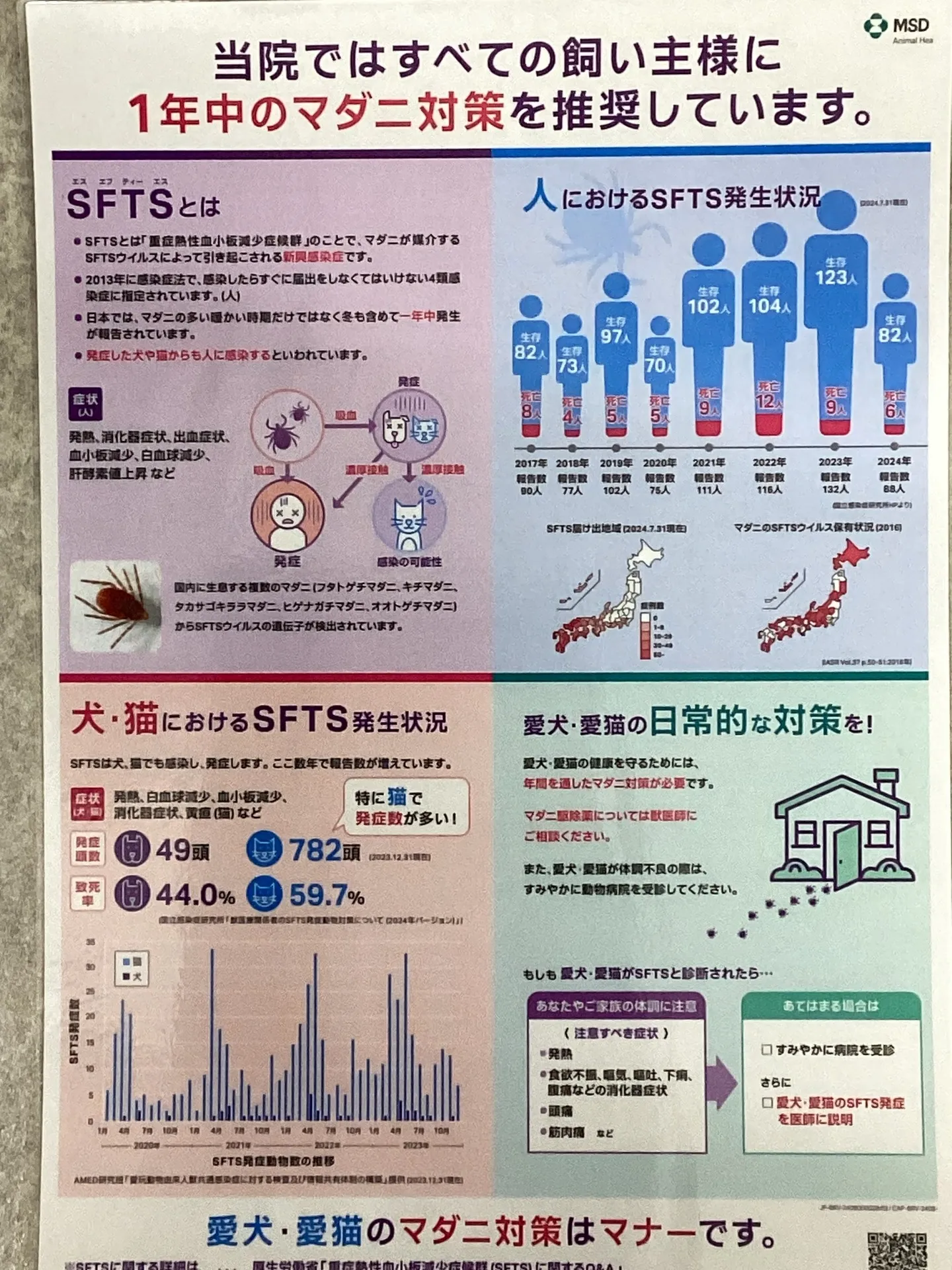 通年での寄生虫対策を推奨しています